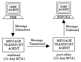 Fig 1.3.1a