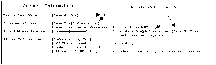 Figure 4.2.1a