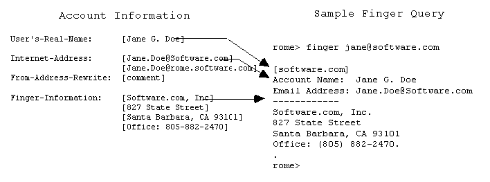 Figure 4.2.1b