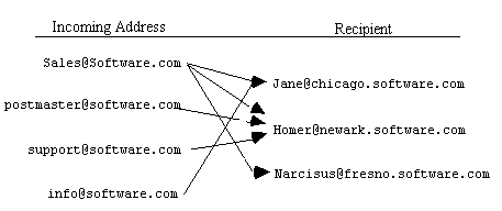 Figure 4.2.3d